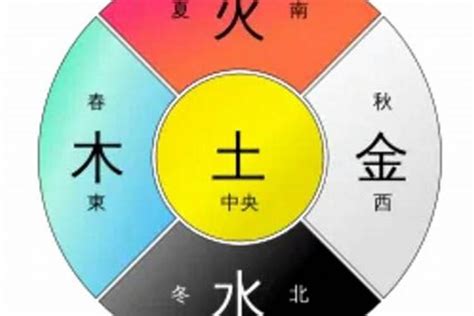 蓝色五行|易经中的五行对应颜色